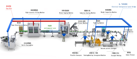 50-1000ml Power System Liquid Filling Production Line Smooth Operation Compact Type