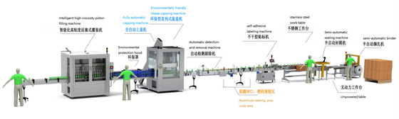 1L-5L Automatic Liquid Filling Production Line For High Volume Production