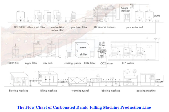 Roller Sealing Multi-Head Bottles Filling And Caps Sealing Packing Machine For Production