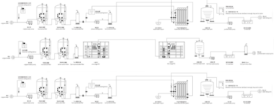 4500 Bottles Per Hour Stainless Steel Fill and Seal Roller Sealing Machine With CE ISO9001
