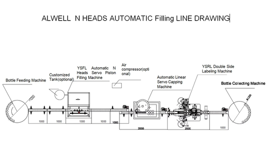 Automatic Oil Bottle Filling Machine for Cosmetic Gel Liquid Lotion Ointment Beauty Cream