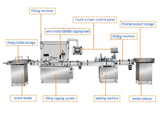 Automatic Oil Bottle Filling Machine for Cosmetic Gel Liquid Lotion Ointment Beauty Cream