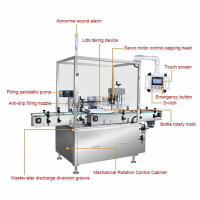 Automatic Oil Bottle Filling Machine for Cosmetic Gel Liquid Lotion Ointment Beauty Cream