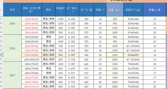 3 Lane Automatic Automatic Noodles Soup Cup Sealing Machine With Roll Film Diameter Max 200ml