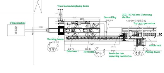 Continuous Full Automatic Cartoning Machine For Small Bottles/Aluminum-plastic boards/Cosmetic containers