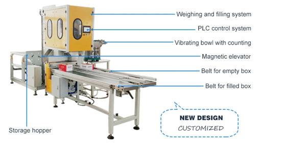 2.5kw Automatic Box Filling Machine