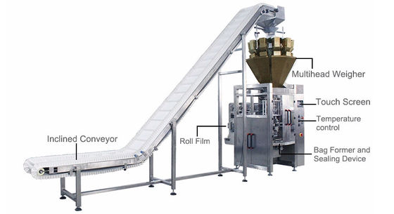 PE NILO Full Automatic Packing Machine Weighing 520V OPP